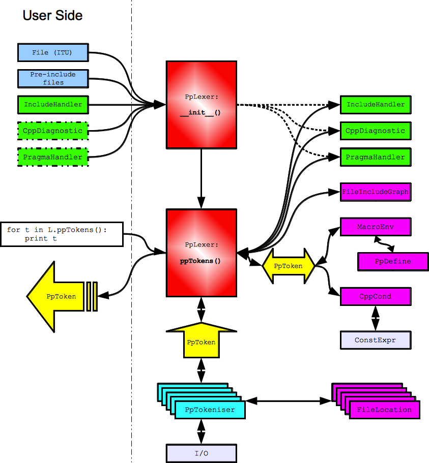 CPIP Architecture.